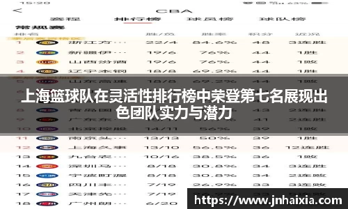 上海篮球队在灵活性排行榜中荣登第七名展现出色团队实力与潜力